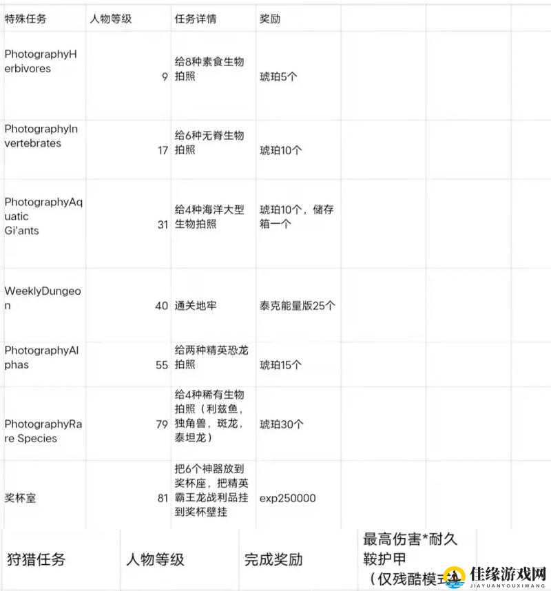 生存几何，深入剖析燃料获取策略与探险奖励机制